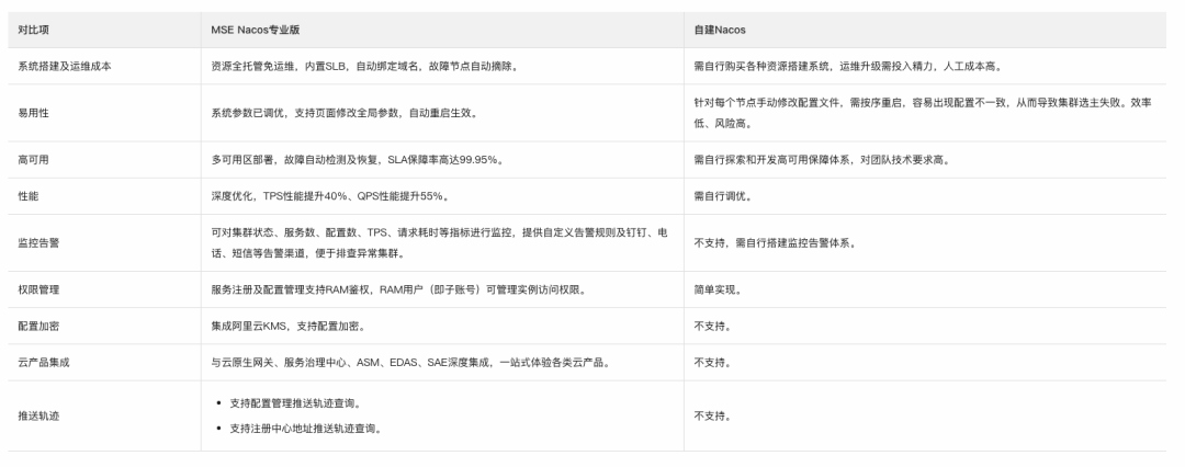  Nacos 配置管理最佳实践_服务端_13