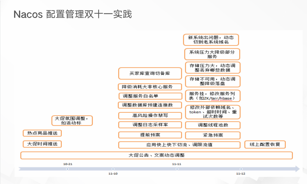  Nacos 配置管理最佳实践_nacos_05