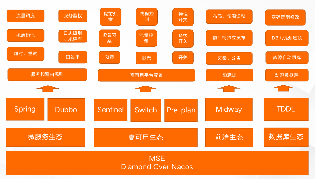  Nacos 配置管理最佳实践_服务端_04