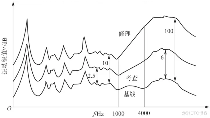 如何预测机组设备健康状态？你可能需要这套解决方案_IoT_02