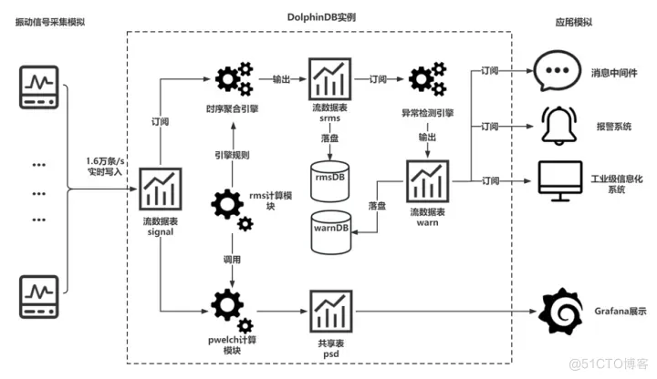 如何预测机组设备健康状态？你可能需要这套解决方案_IoT_08