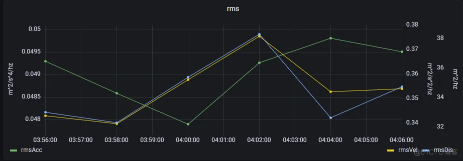 如何预测机组设备健康状态？你可能需要这套解决方案_IoT_15