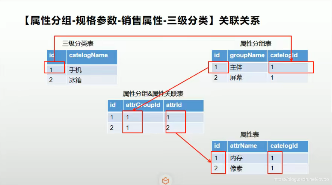 基于MySQL的通用商城数据库设计_mysql