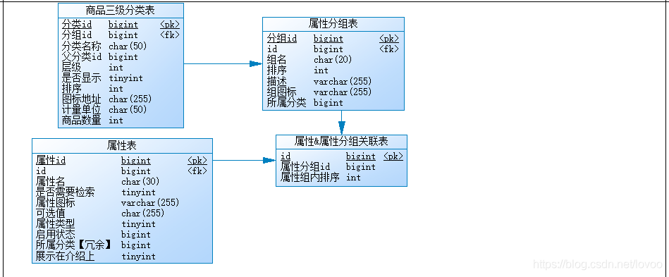 基于MySQL的通用商城数据库设计_类图_03