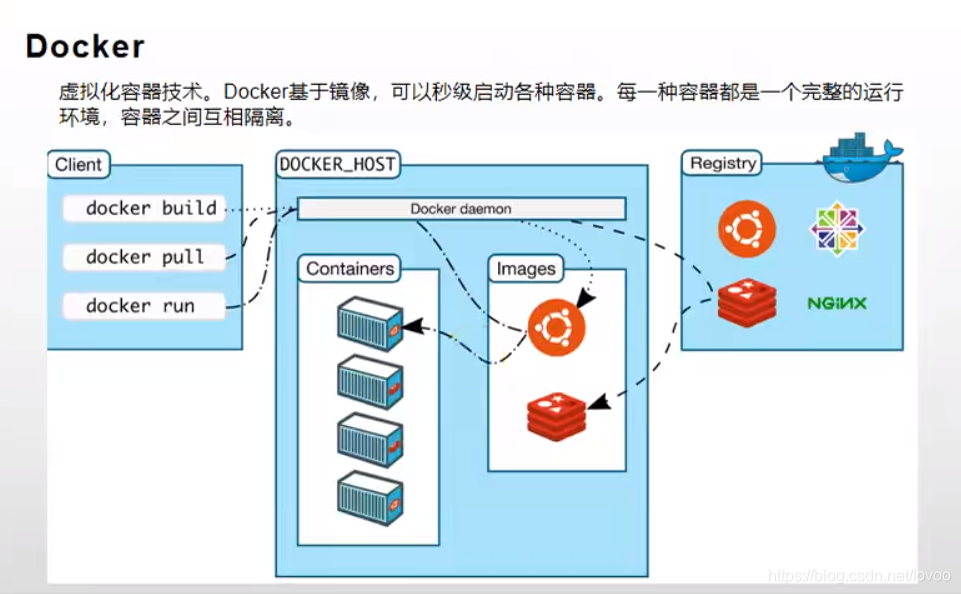 Centos7如何安装Docker_51CTO博客_centos7 Docker安装