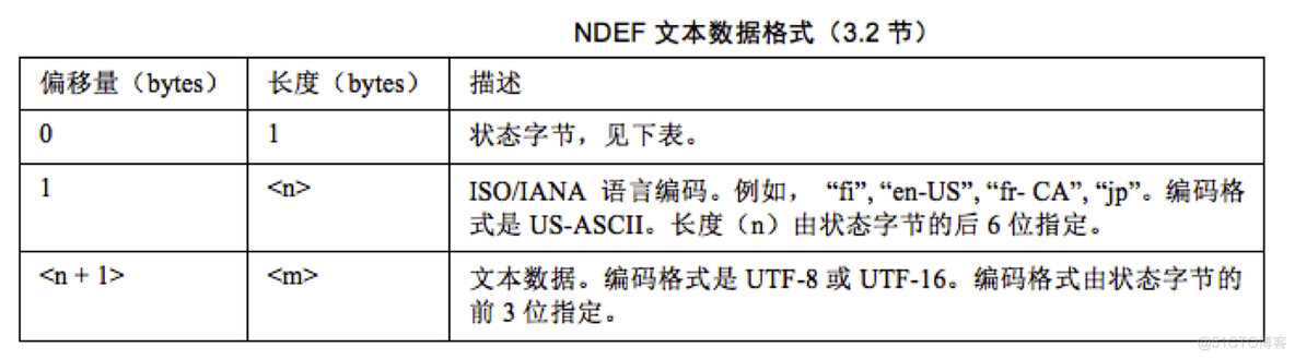 NFC技术：NDEF文本格式解析_编码