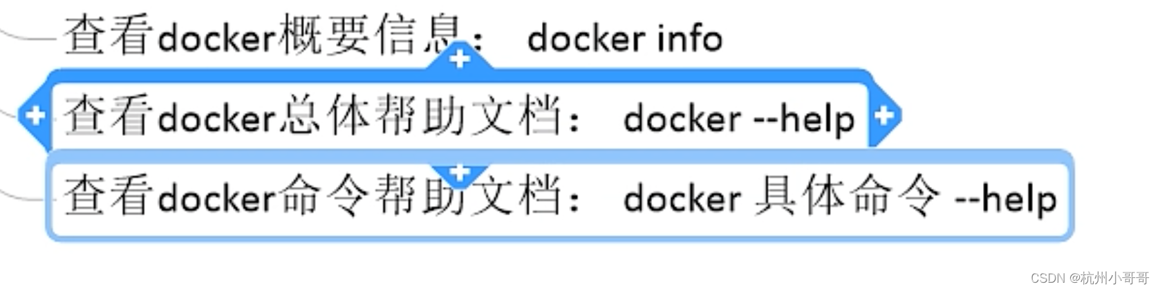 docker info和docker --help_java