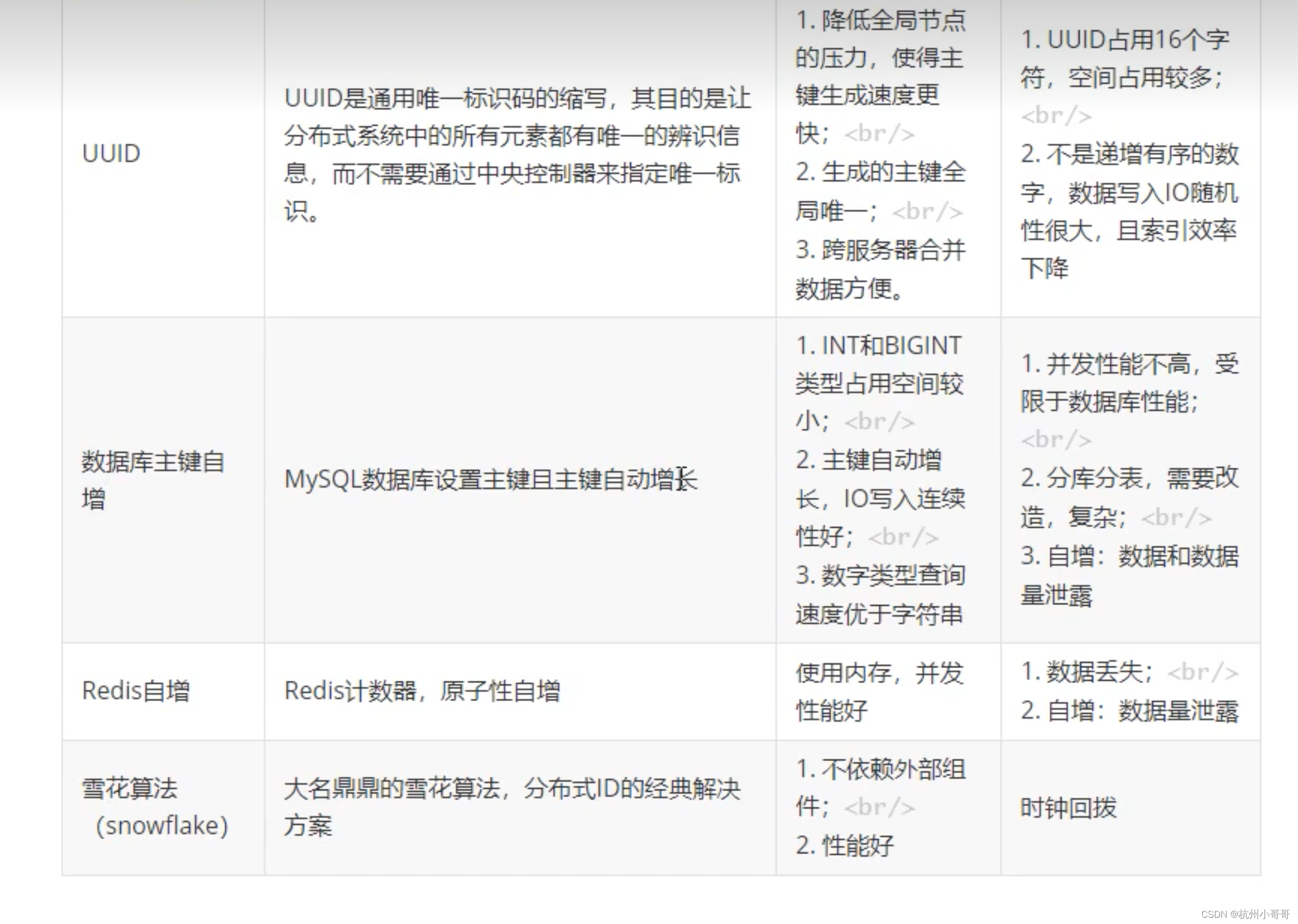 分布式id生成方案有哪些_java