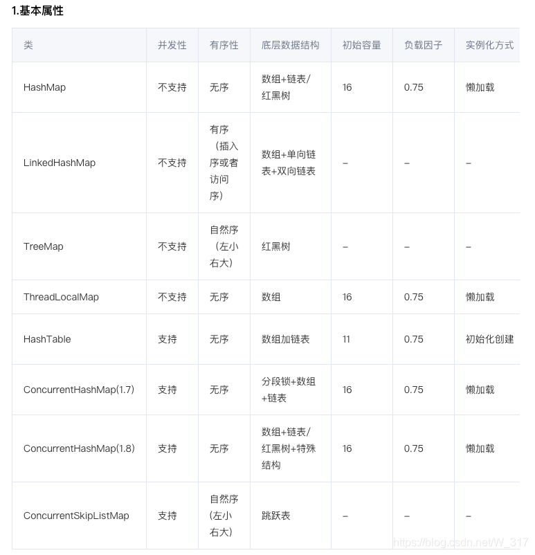 java-map-51cto-java-list-to-map