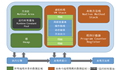 JAVA内存模型与JVM内存模型的区别