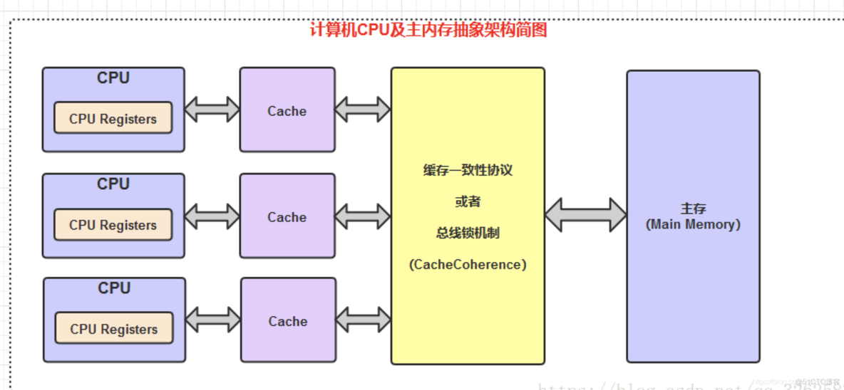 计算机内存_高速缓存_02