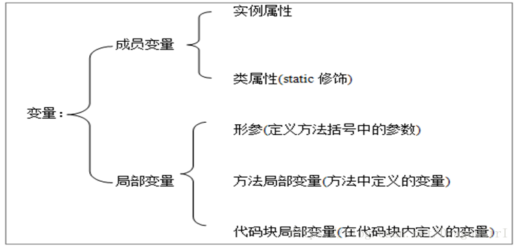 java全局变量和局部变量_全局变量