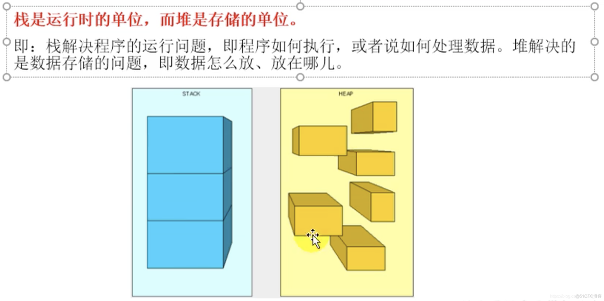 内存中发堆和栈，栈是运行时的单位，而堆是存储的单位_系统