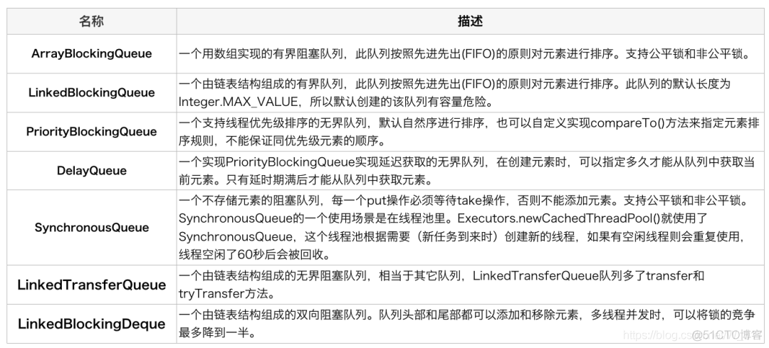 阻塞队列(BlockingQueue)_阻塞队列_02