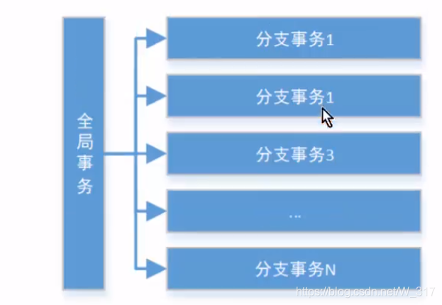 学习笔记-------Seate解决分布式事务_后端开发_02