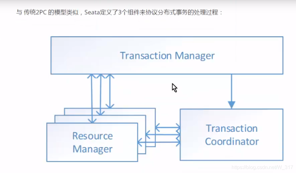 学习笔记-------Seate解决分布式事务_后端开发_03