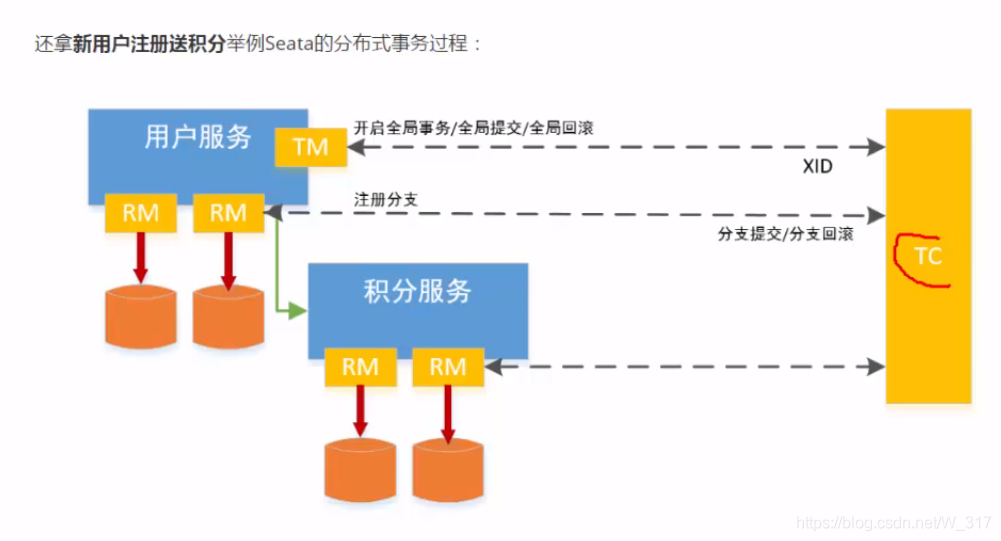 学习笔记-------Seate解决分布式事务_后端开发_05