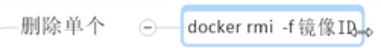docker删除镜像_docker