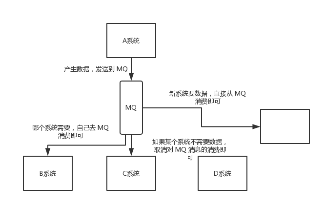 RocketMQ带你快速入门_消息队列_05