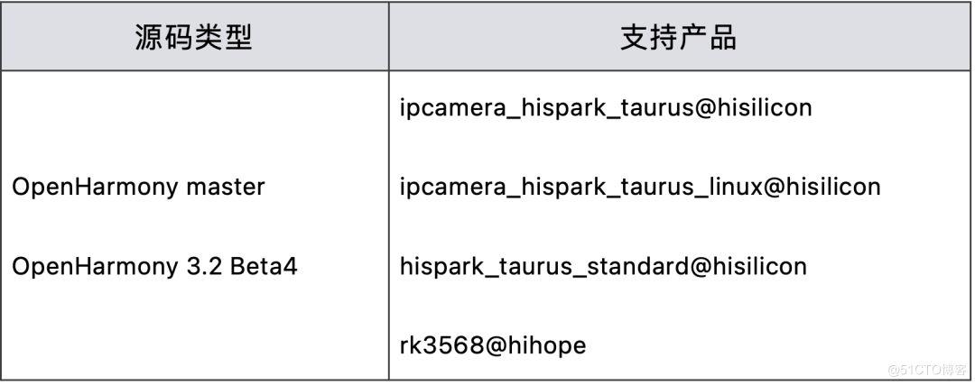 Hi3861编译烧录更快捷-鸿蒙开发者社区