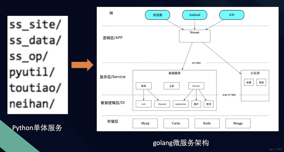  剖析字节案例，火山引擎 A/B 测试 DataTester 如何“嵌入”技术研发流程_大数据