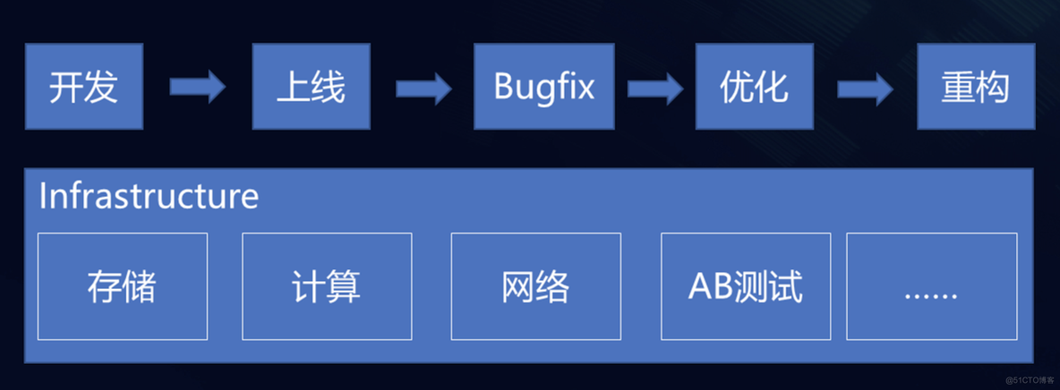  剖析字节案例，火山引擎 A/B 测试 DataTester 如何“嵌入”技术研发流程_数据产品_03