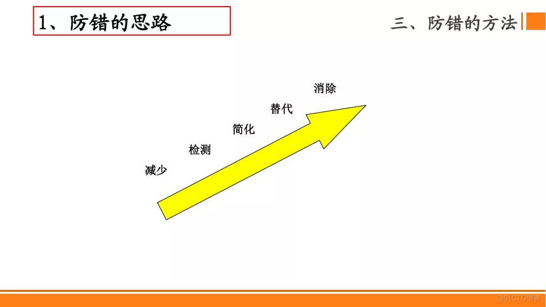  SMT贴片焊接制程分析防错法，有案例最靠谱！_SMT_22