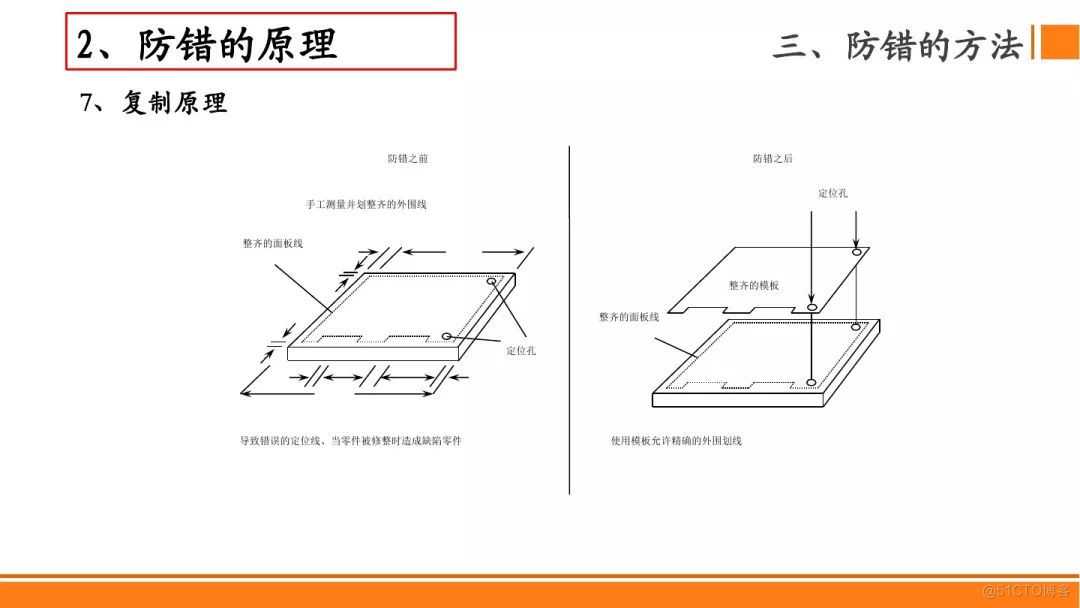  SMT贴片焊接制程分析防错法，有案例最靠谱！_SMT_36