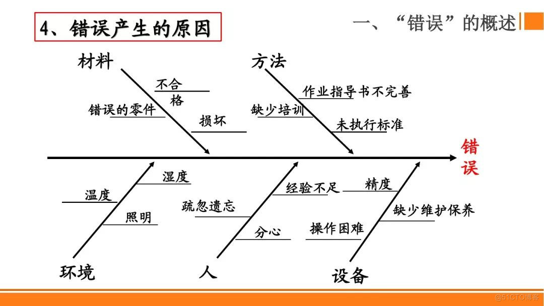  SMT贴片焊接制程分析防错法，有案例最靠谱！_html_04