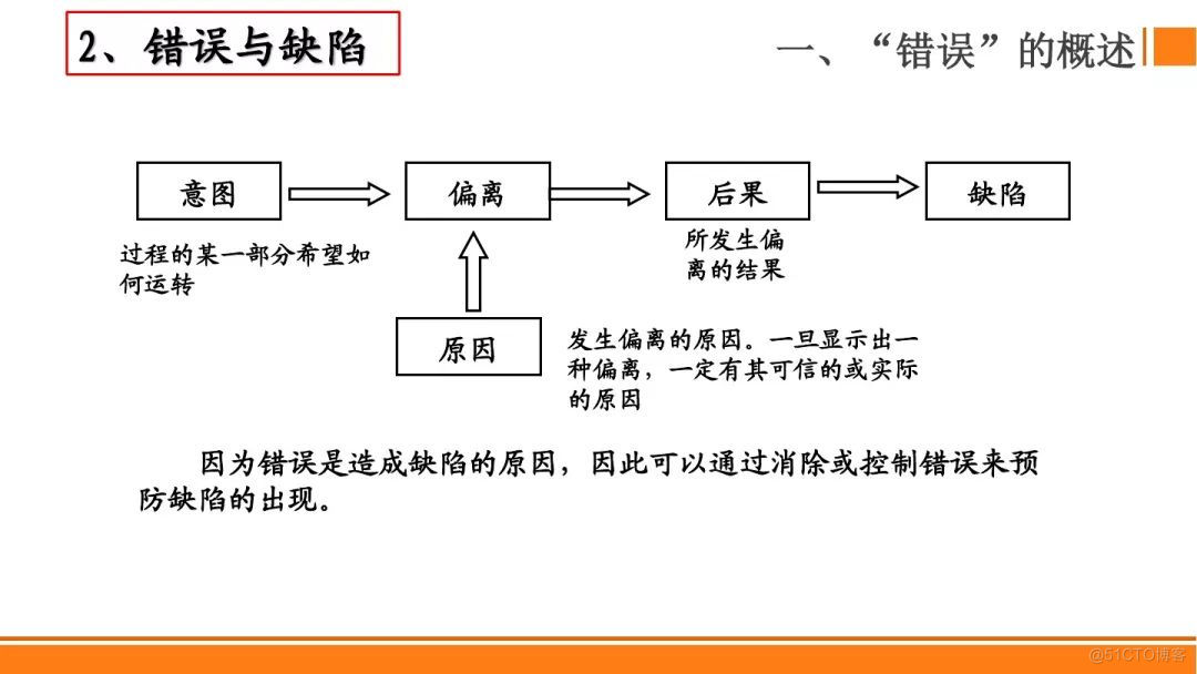  SMT贴片焊接制程分析防错法，有案例最靠谱！_流程控制_03