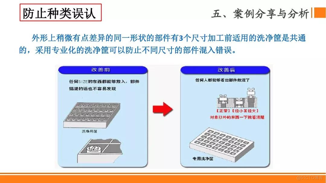  SMT贴片焊接制程分析防错法，有案例最靠谱！_SMT_52