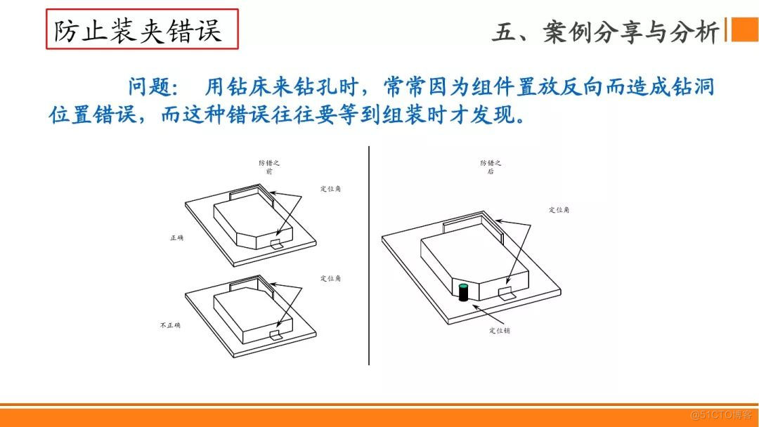  SMT贴片焊接制程分析防错法，有案例最靠谱！_流程控制_56