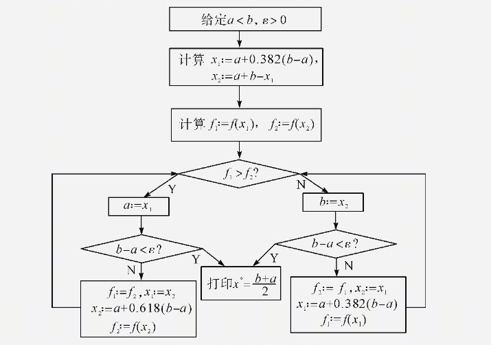 黄金分割法(一维搜索算法)_算法_29