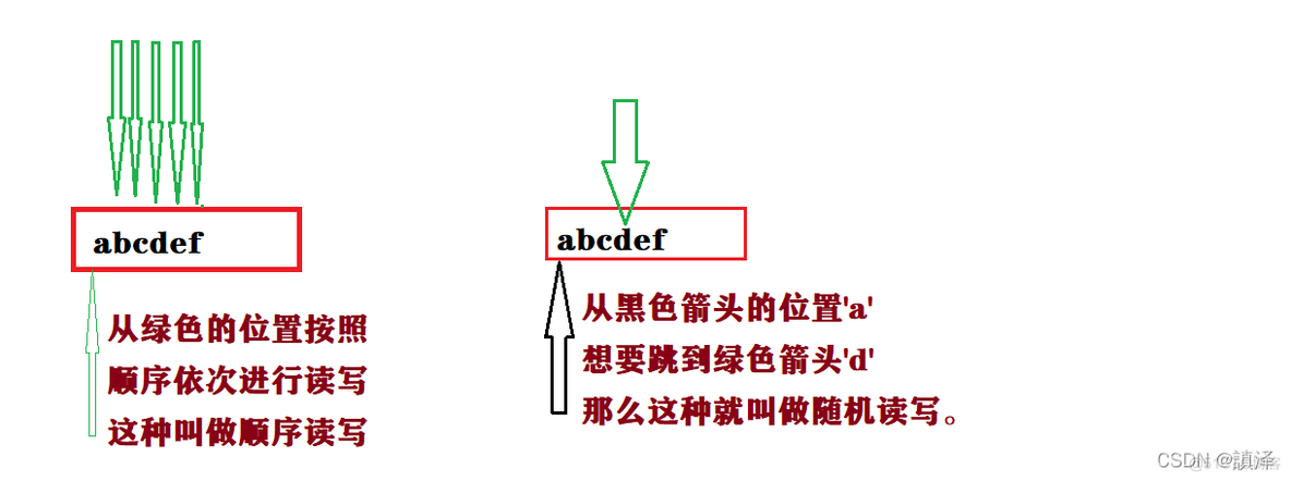   【C语言】文件的随机读写。_#define_02