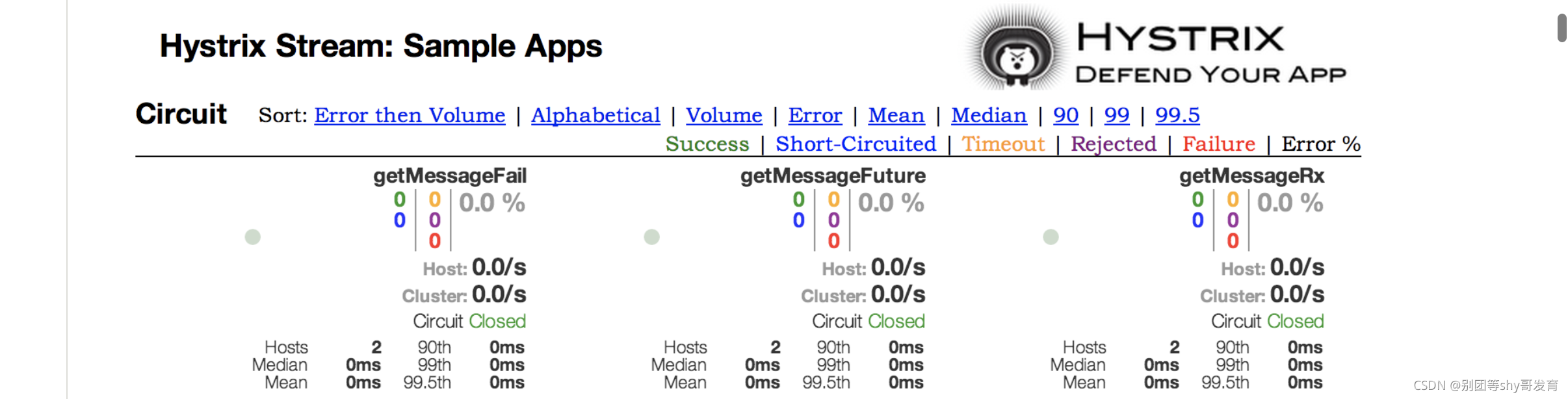 Hystrix Dashboard_spring boot