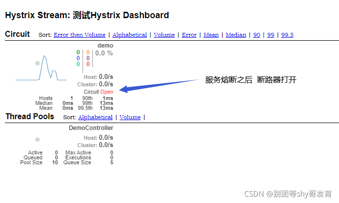 Hystrix Dashboard_Hystrix_14