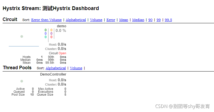 Hystrix Dashboard_Hystrix_15