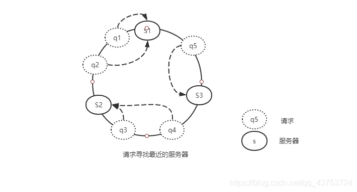 负载均衡算法_服务器_08