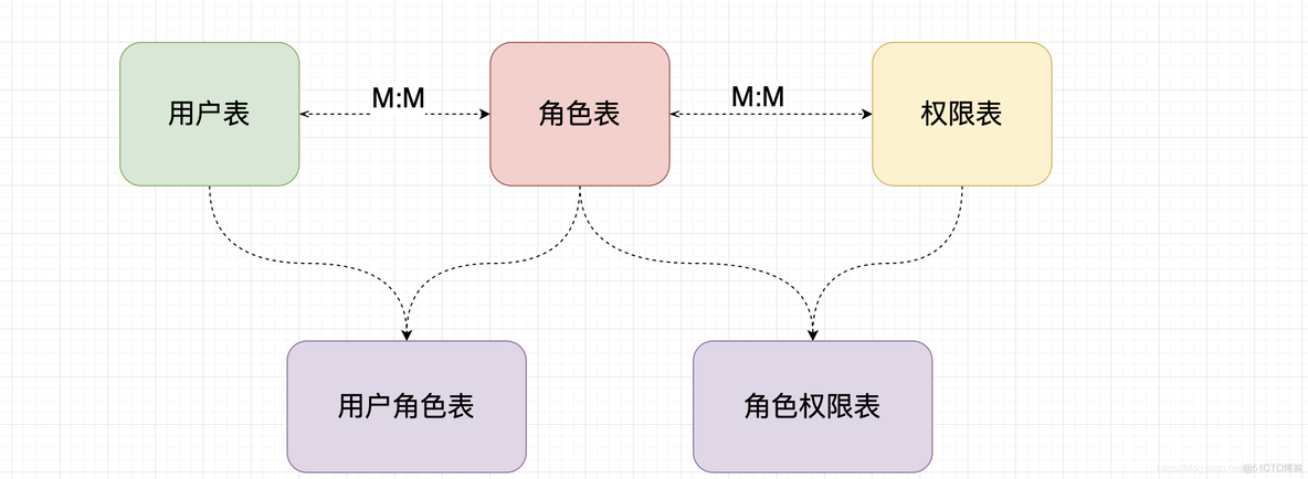 Shiro整合SpringBoot项目实战_spring boot_22