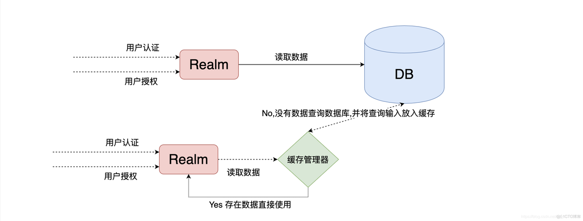 Shiro整合SpringBoot项目实战_自定义_24