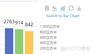 解决Echarts的toolbox只显示英文的问题_配置项