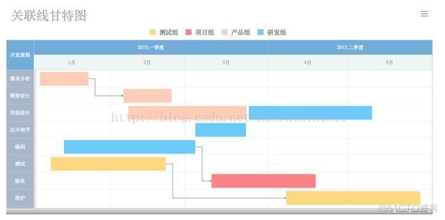 图表推荐：甘特图与框架图，大数据流向地图重磅来袭！_数据分析_03