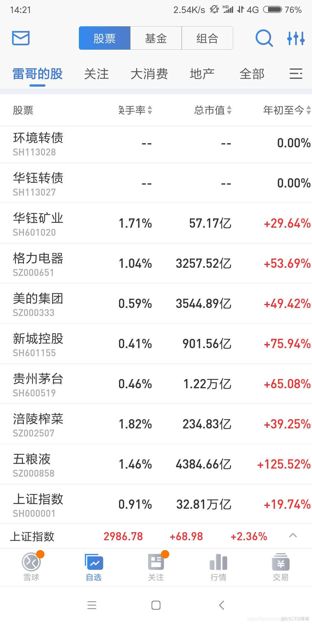 我的股票投资原则：专注业绩好、看得懂的消费品行业_估值_02