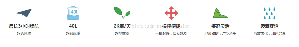 无人机这个创业方向靠谱吗？值得投资吗？_长锋无人机_02