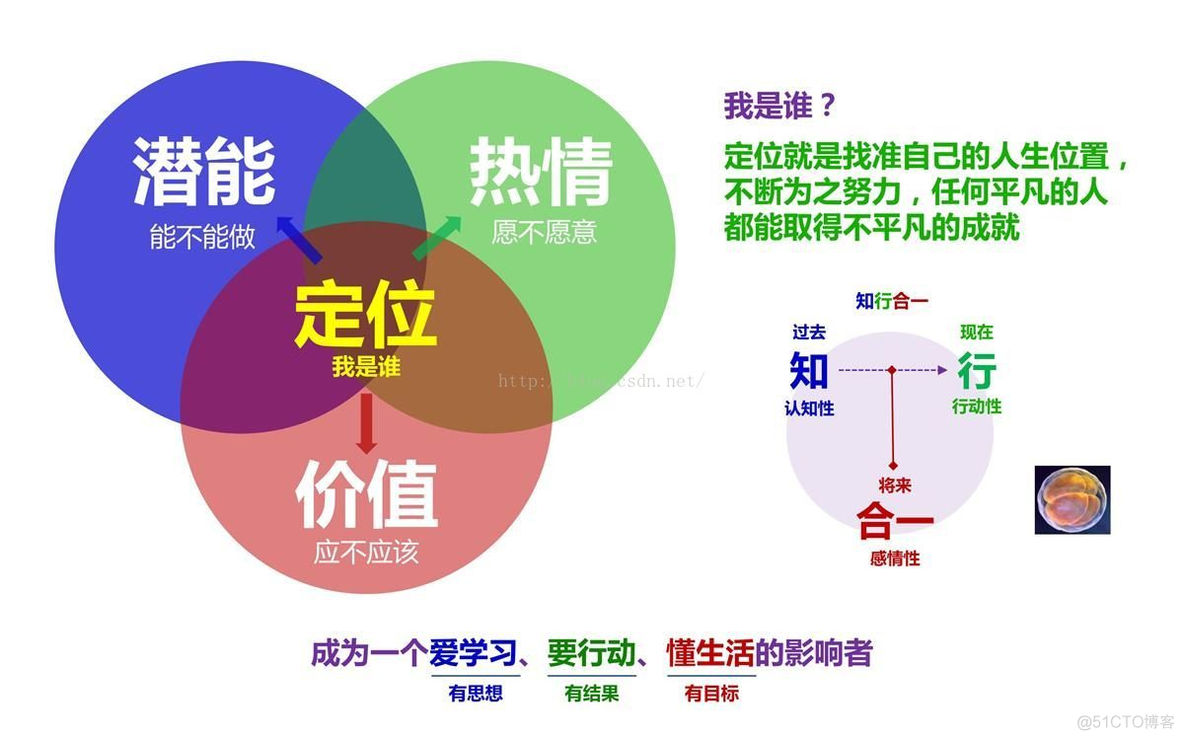 定位：提高生产力的开端_地理位置