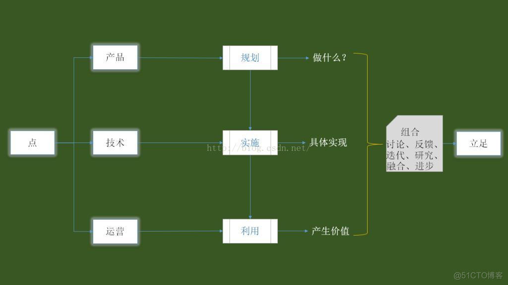 武汉小猫科技-工作总结(1)：一图胜万言_产品研发