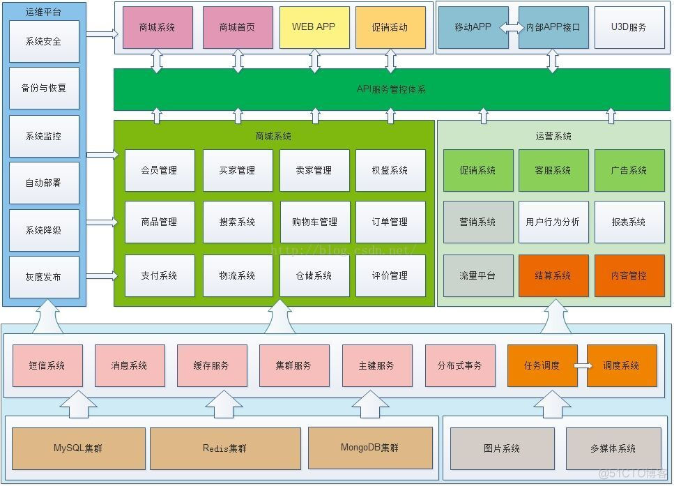 武汉小猫科技-工作总结(1)：一图胜万言_产品研发_02