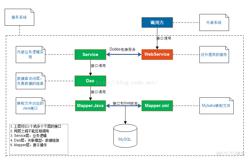 武汉小猫科技-工作总结(1)：一图胜万言_产品研发_03