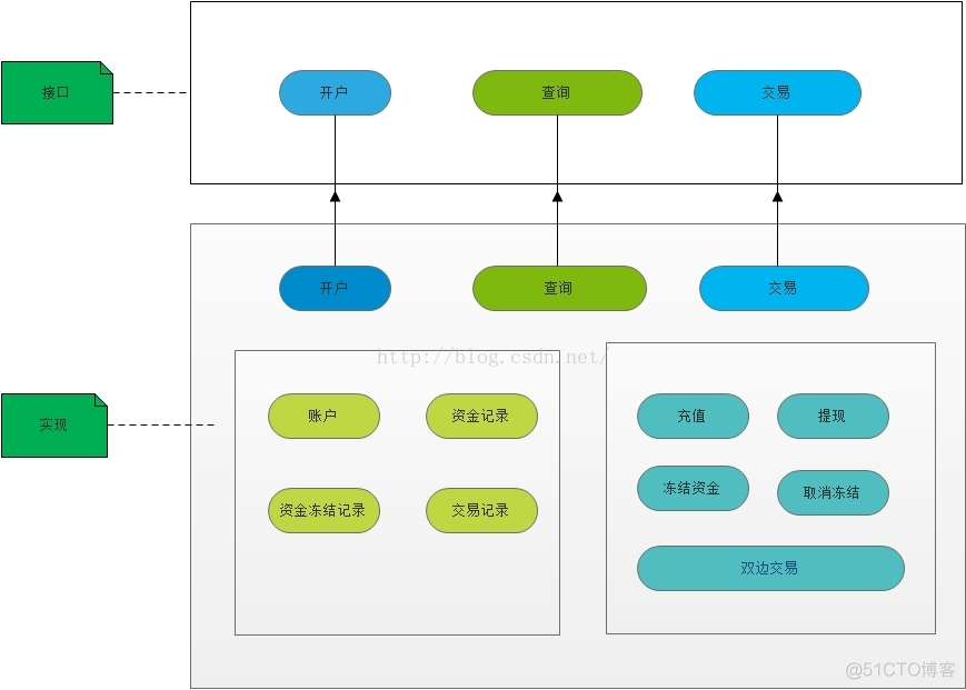 武汉小猫科技-工作总结(1)：一图胜万言_产品研发_04