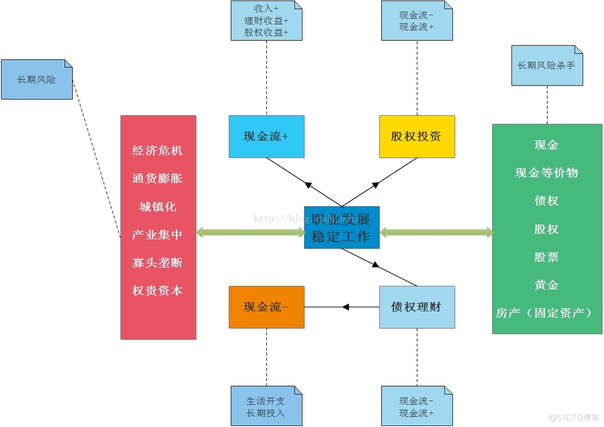 武汉小猫科技-工作总结(1)：一图胜万言_产品研发_06